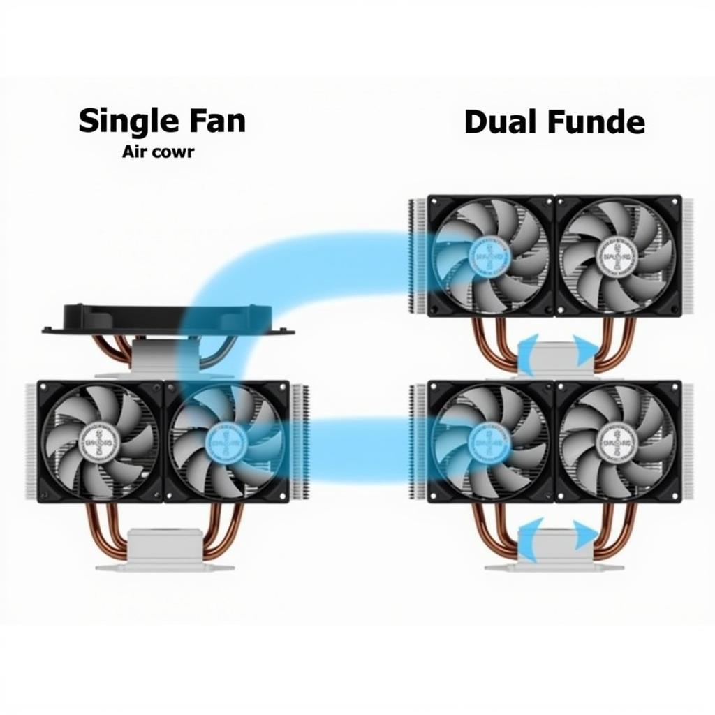 Comparison of Single and Dual Fan CPU Coolers