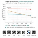 CPU Fan Noise Levels on Shopee