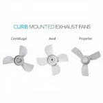 Different Types of Curb Mounted Exhaust Fans