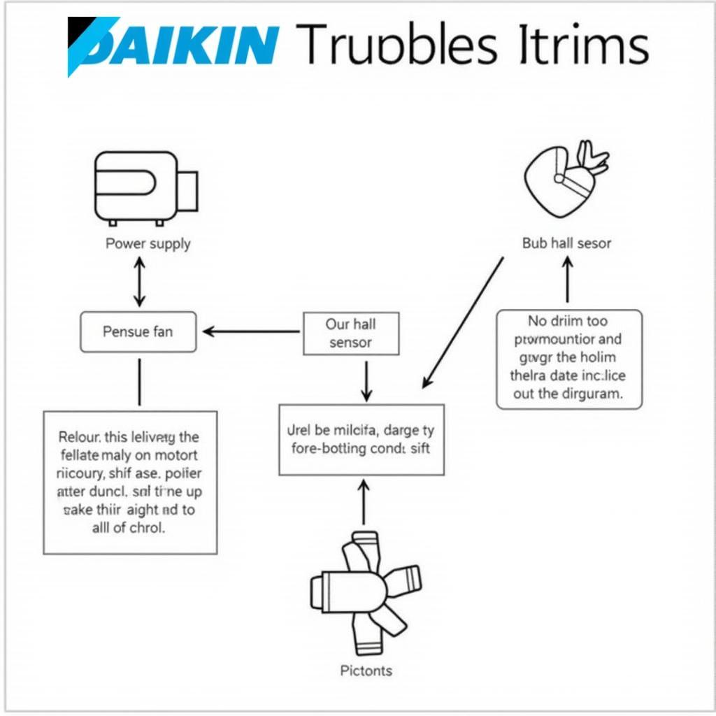 Daikin BLDC Fan Troubleshooting Diagram