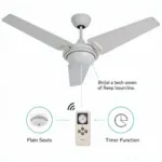 DC Ceiling Fan Features in India