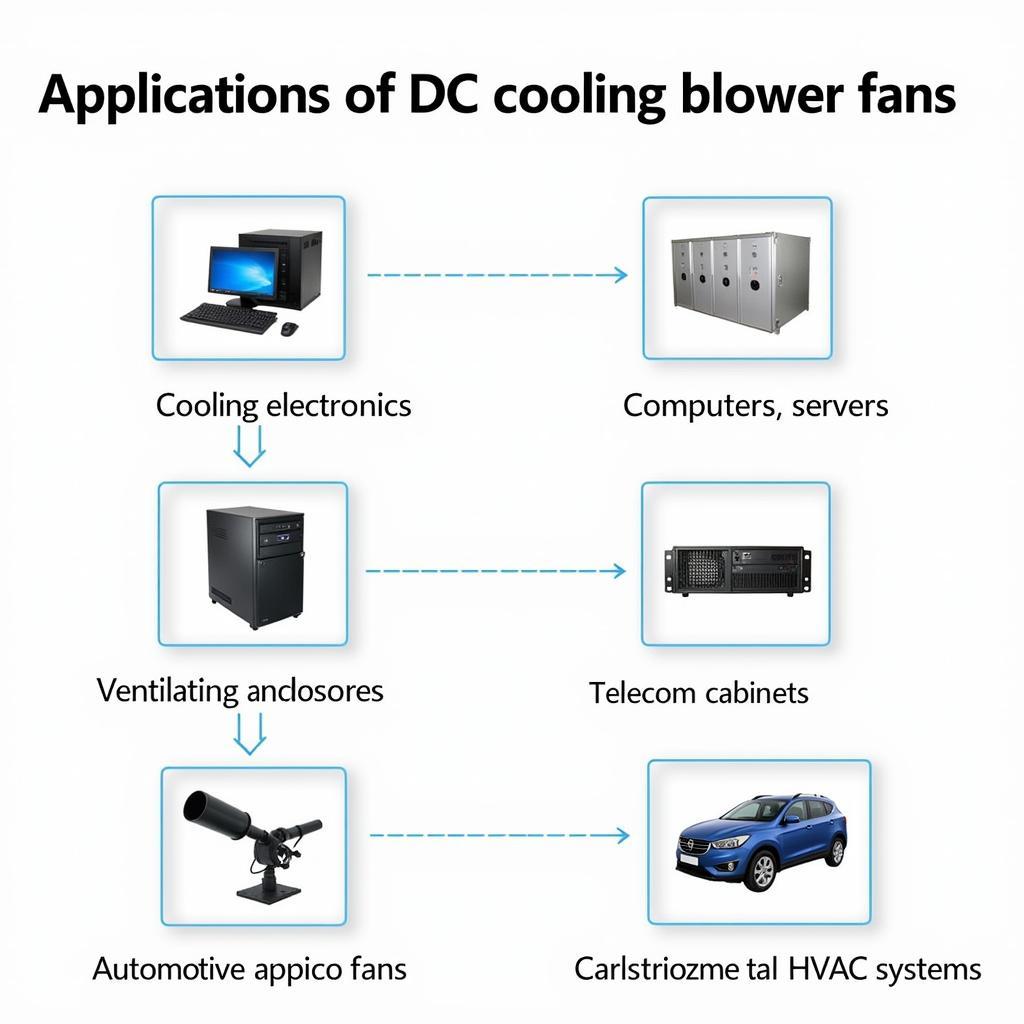 Applications of DC Cooling Blower Fans