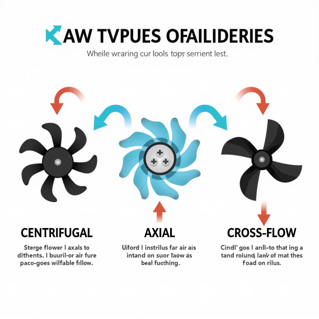 Different Types of DC Cooling Blower Fans