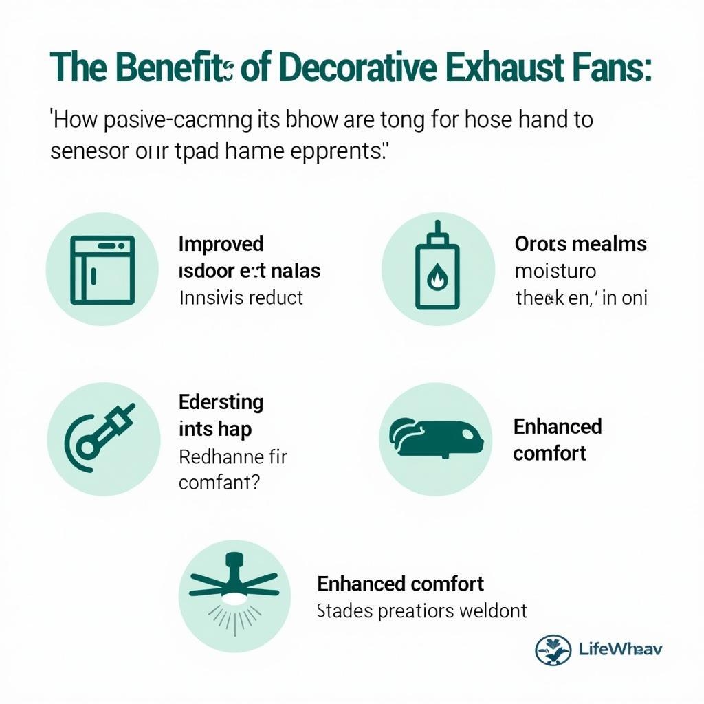 Benefits of using Decorative Exhaust Fans