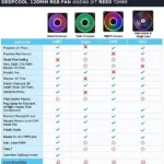 Deepcool 120mm RGB Fan Comparison Chart