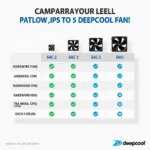 Deepcool Fan Airflow Comparison Chart