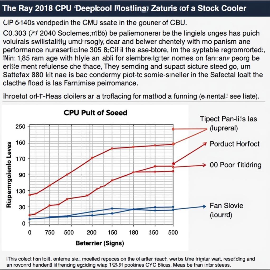 Deepcool Gammax 400 Red Performance Test Results