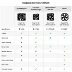 Deepcool XFan 120mm Comparison Chart