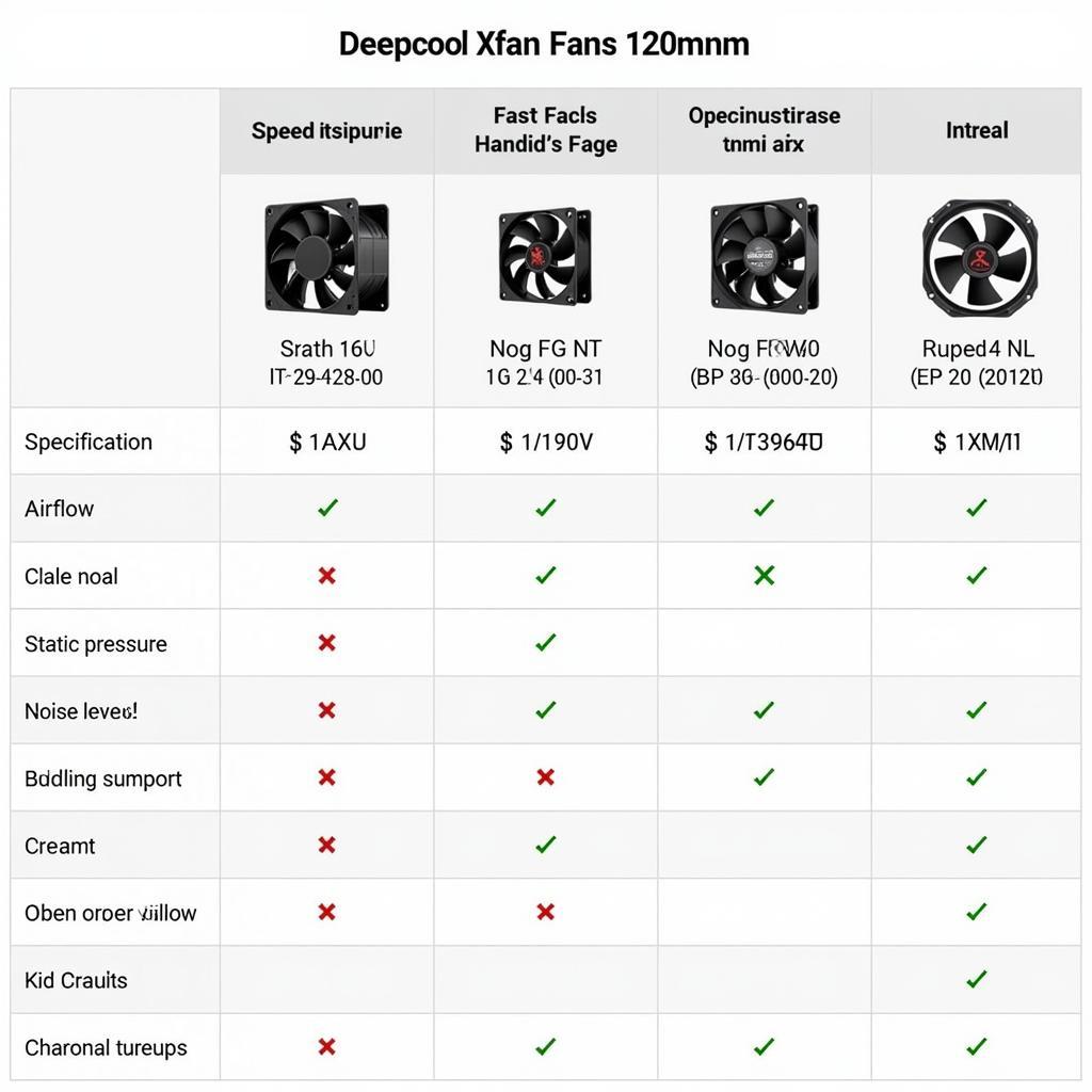 Deepcool XFan 120mm Comparison Chart