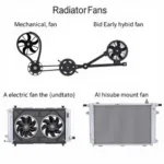 Different radiator fan types: mechanical, electric, and hybrid.