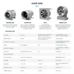 Different Types of Axair Fans