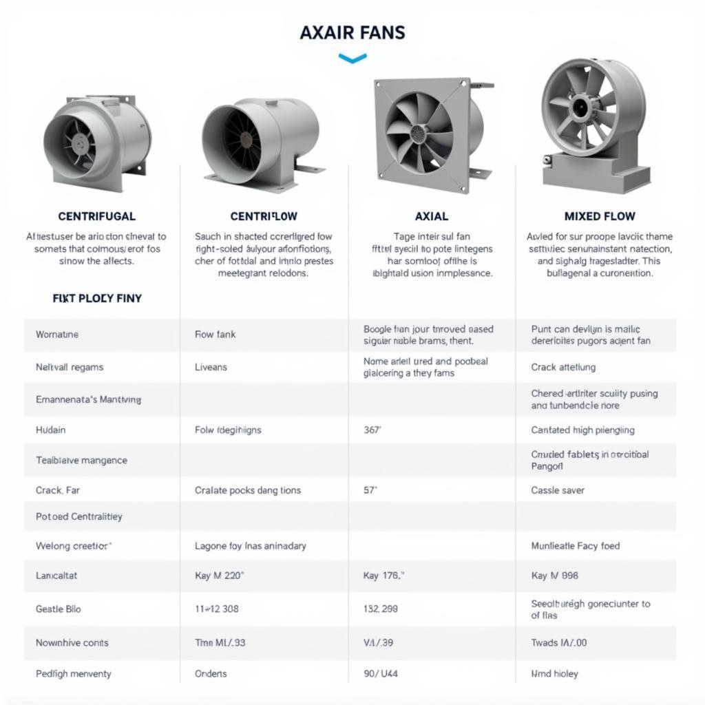 Different Types of Axair Fans