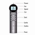 Dyson Fan Remote Functions