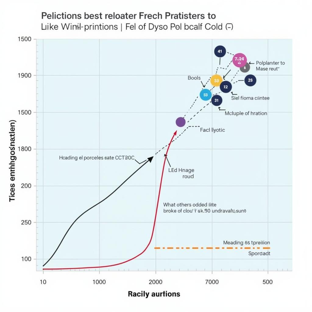 Dyson Pure Cool TP04 Air Purification Performance