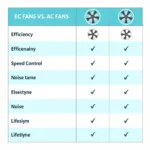 Comparison Chart of EC Fan vs AC Fan