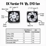 EK Vardar F4 and EVO Series Comparison