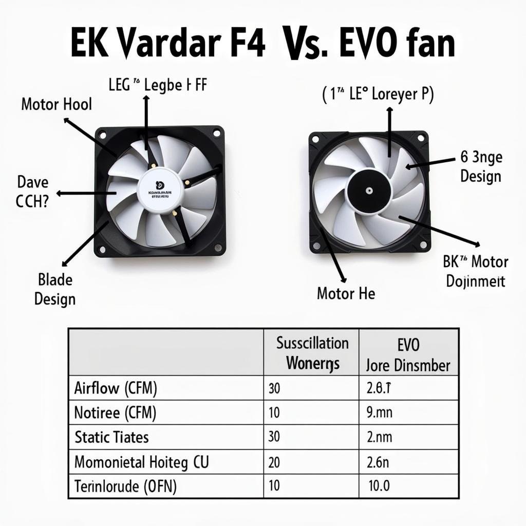 EK Vardar F4 and EVO Series Comparison