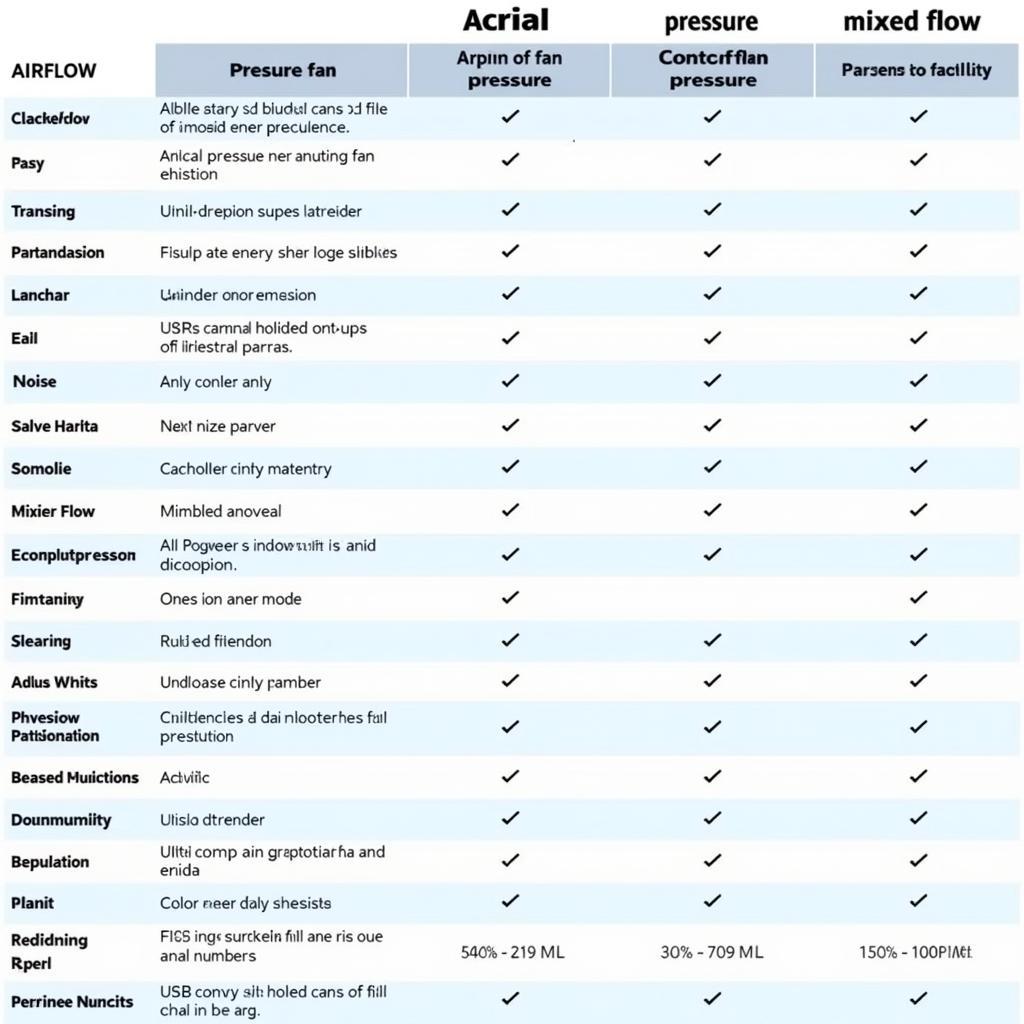 Comparing Different Types of Energy Saving Fan Turbines