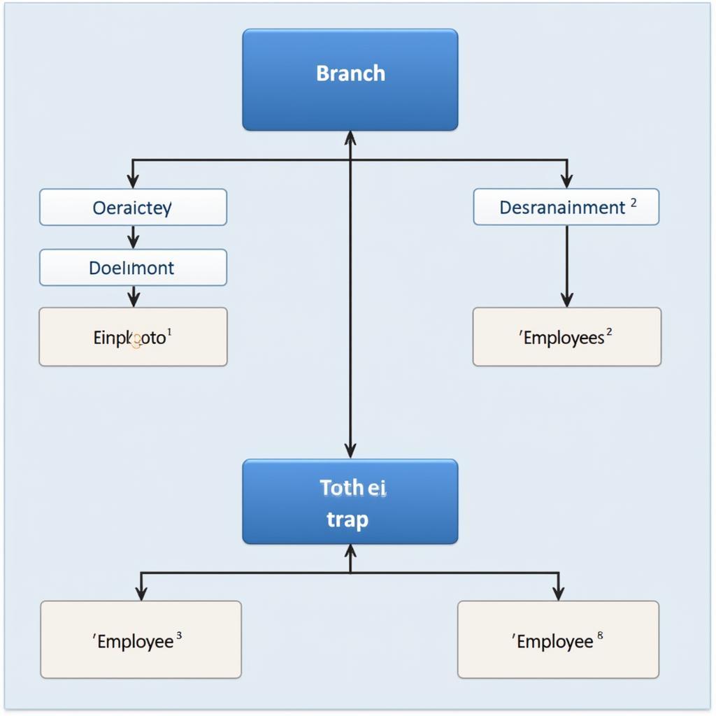 ER Model Fan Trap Diagram