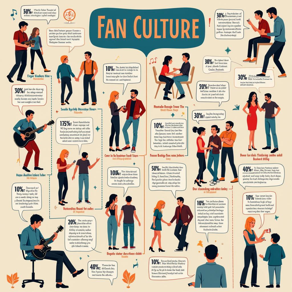 Evolution of fan culture through the ages