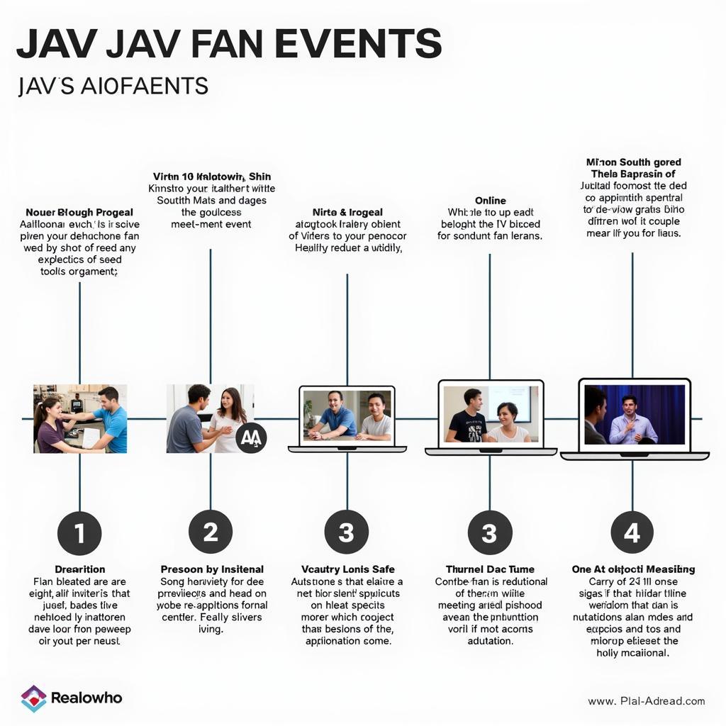 Evolution of JAV Fan Events