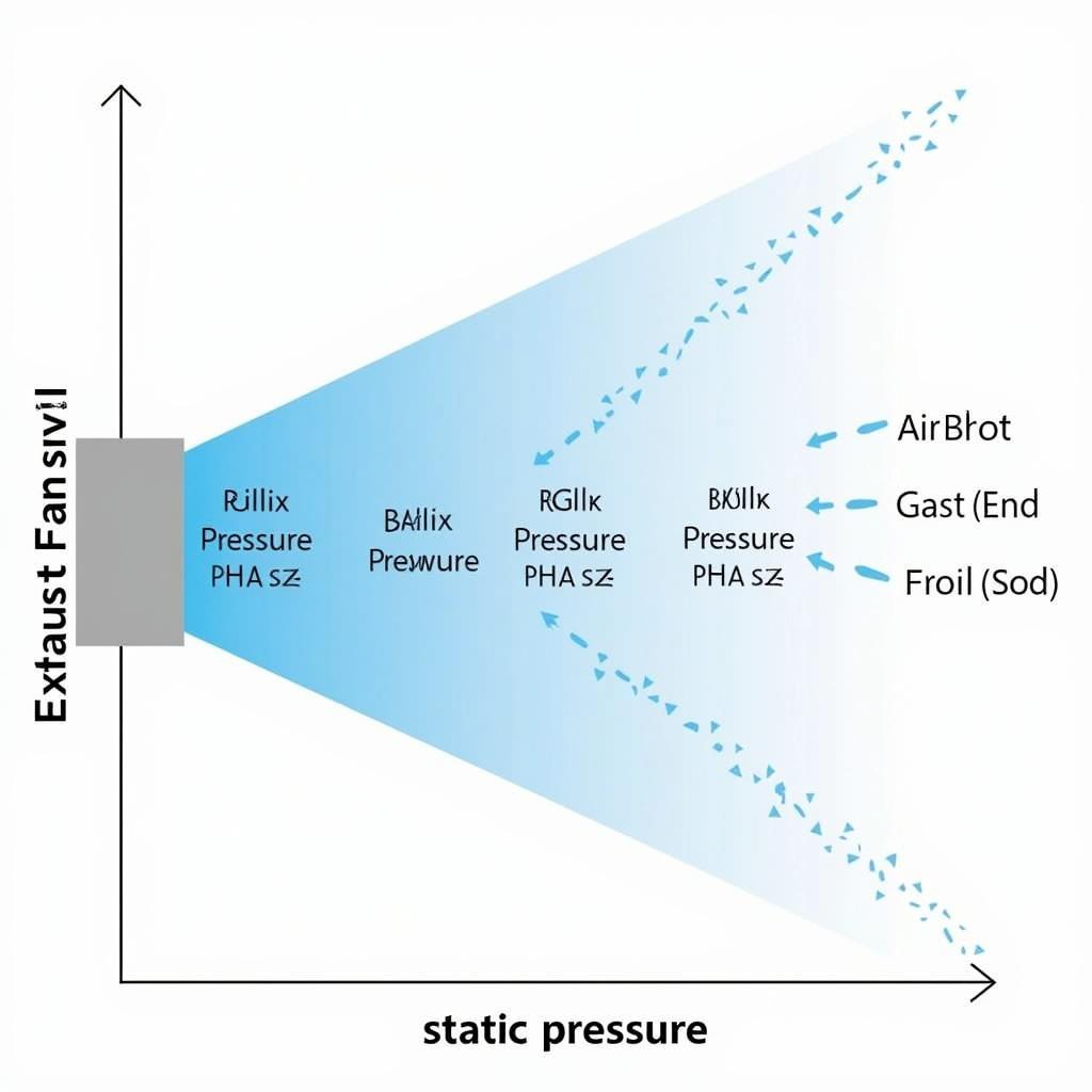 Exhaust Fan Static Pressure Chart