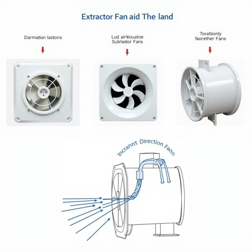 Types of Extractor Fans: Axial, Centrifugal, and Inline