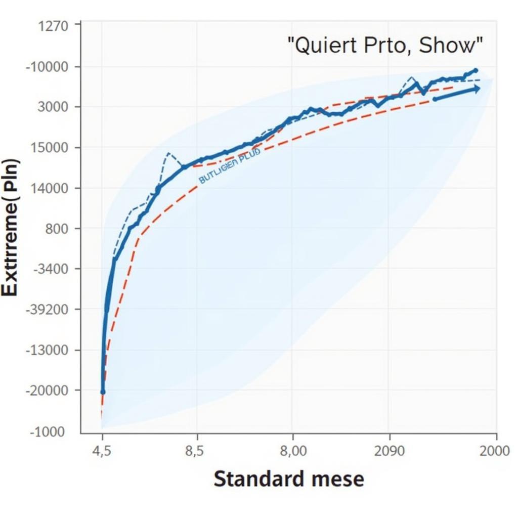 Extreme Plus Fan Performance Graph