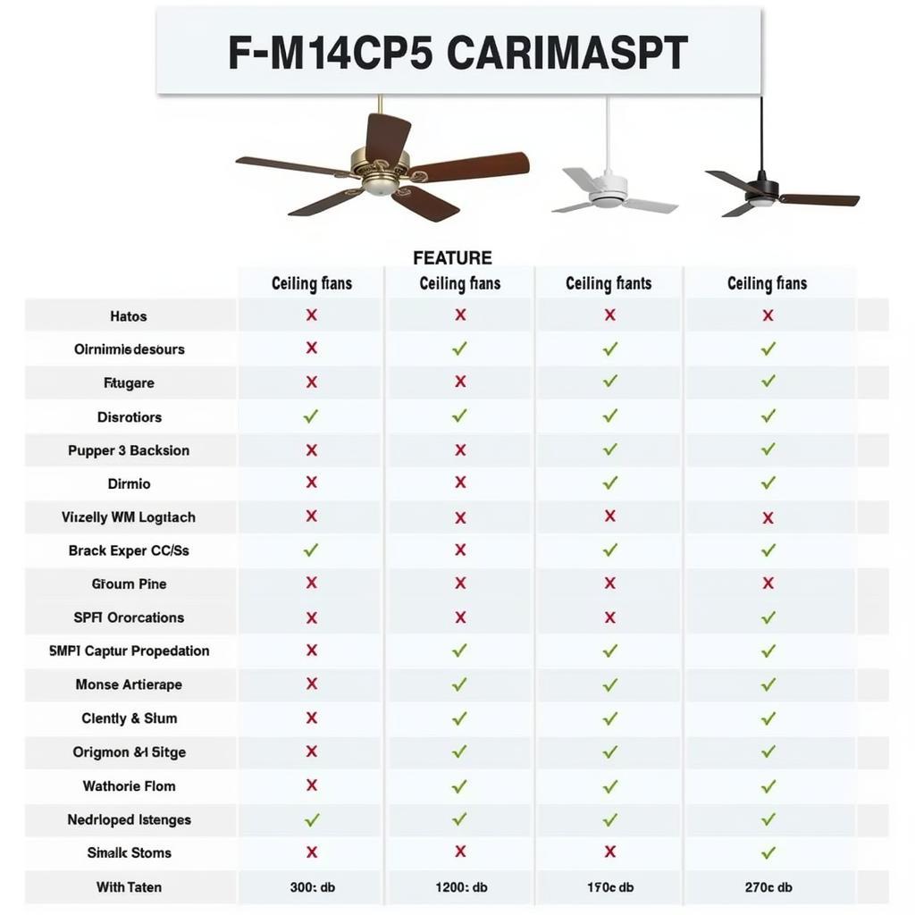 Comparison Chart of the F-M14C5 BPH and Other Ceiling Fans