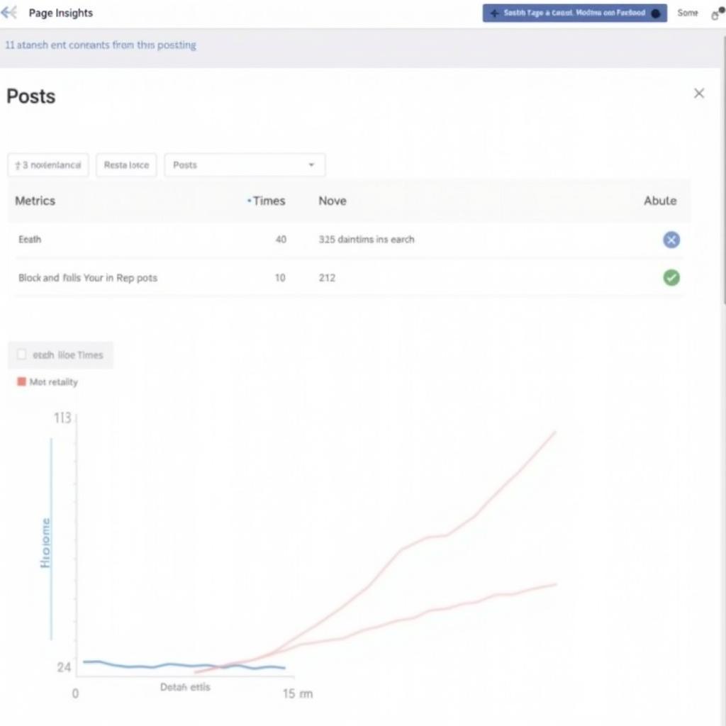 Facebook Fan Engagement Metrics