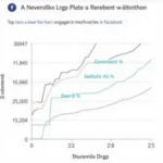 Facebook Top Fans: Engagement Metrics