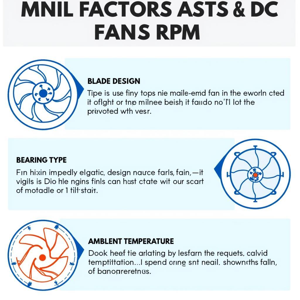 Factors Influencing DC Fan RPM