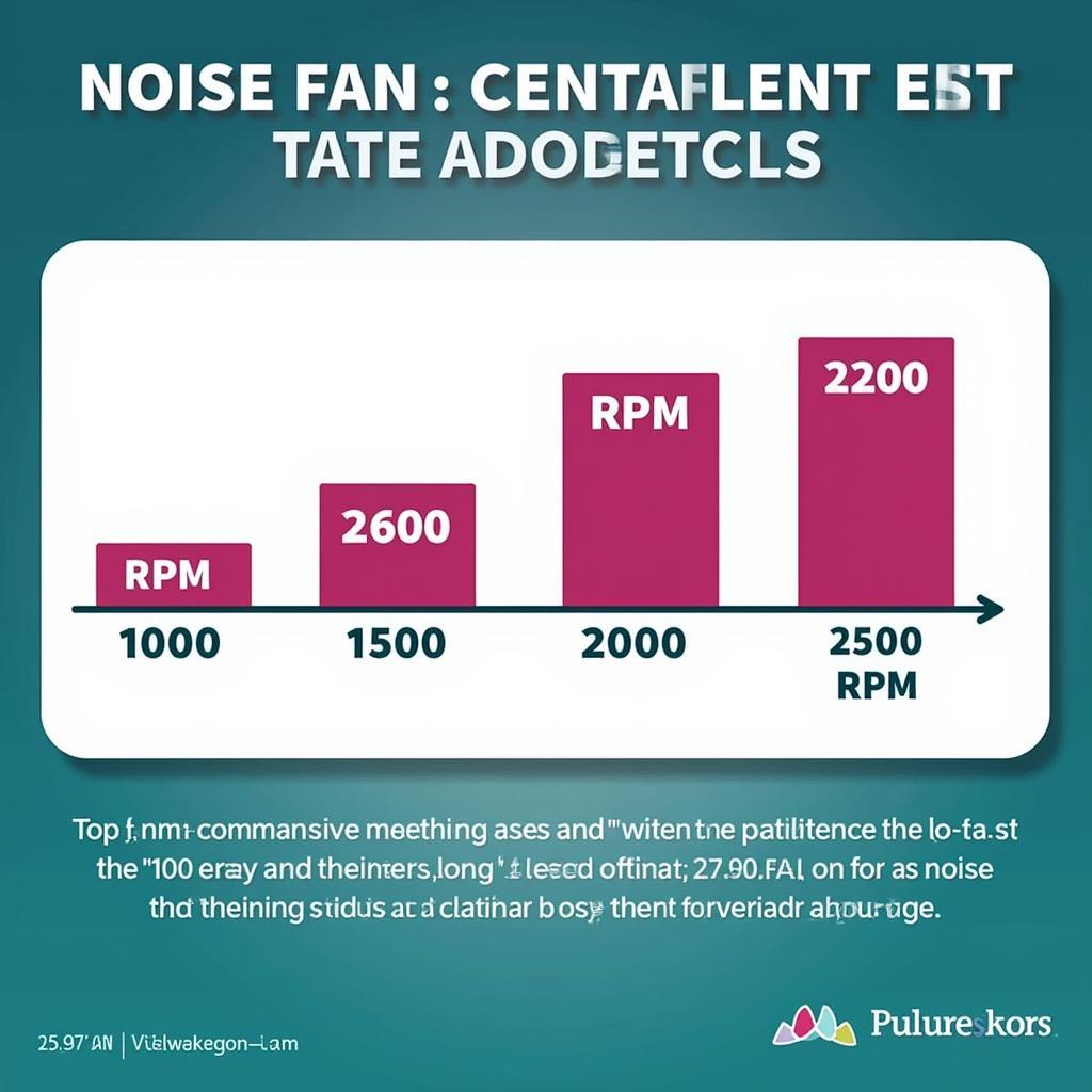 Noise Comparison Chart for Different Fan Speeds