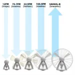 Fan 5cm Airflow Comparison