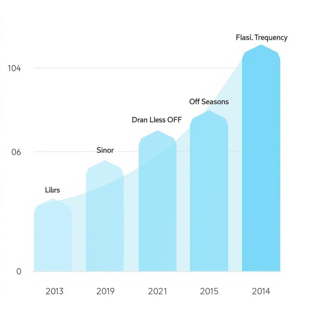 Fan Ad Frequency Chart