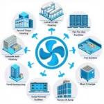 Applications of Fan and Filter Leipole Systems