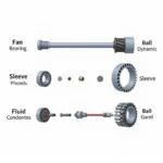 Comparing Different Fan Bearing Types