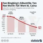 Fan Bingbing's Net Worth Impact After Tax Scandal