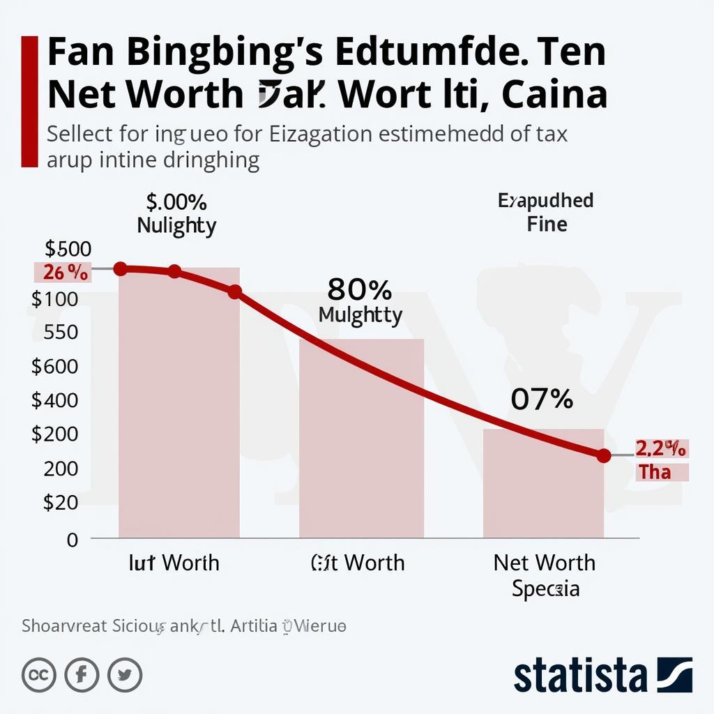 Fan Bingbing's Net Worth Impact After Tax Scandal