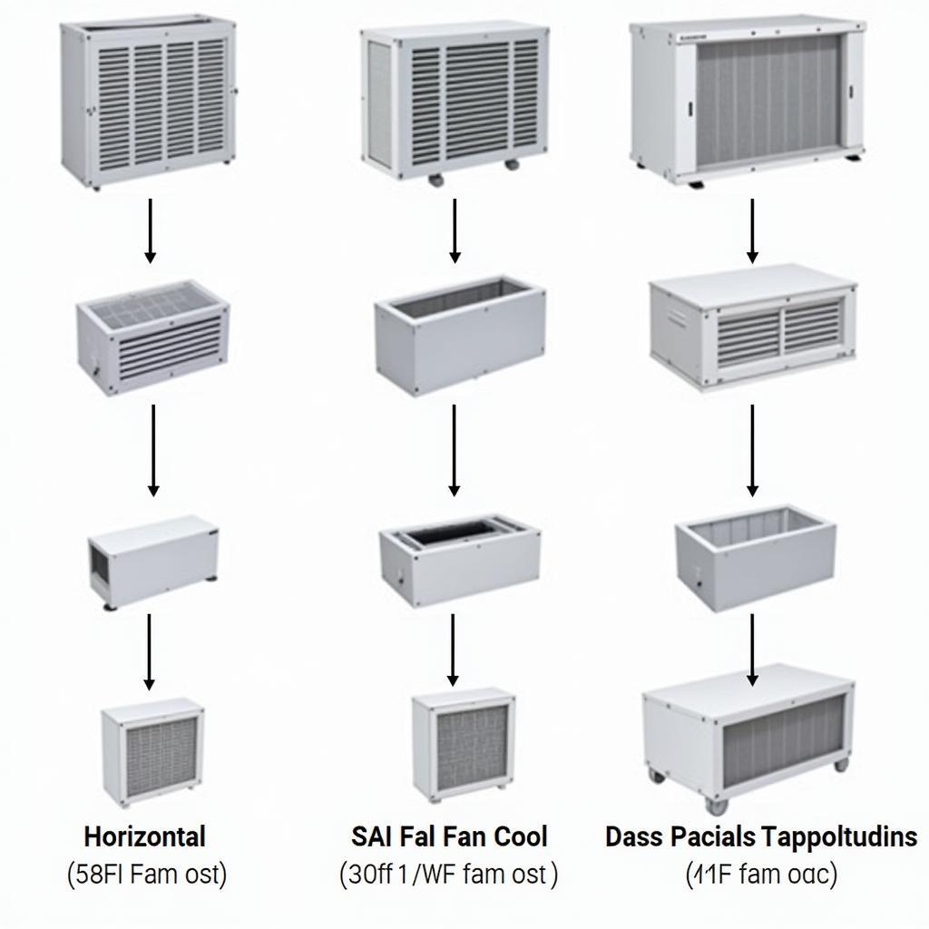 Different Types of Fan Coil Units