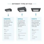 Types of Fan Coil Units