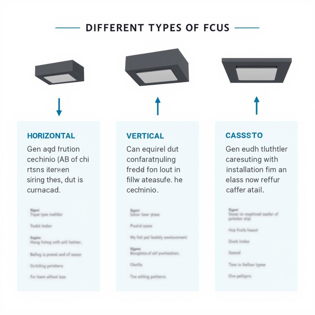 Types of Fan Coil Units