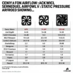 Fan Corsair Performance Comparison