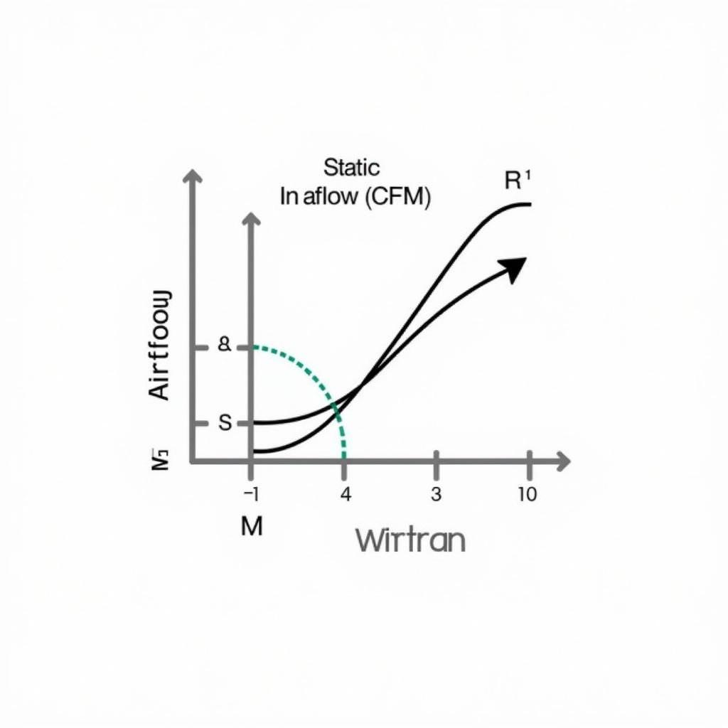 Fan Curve Equation Graph