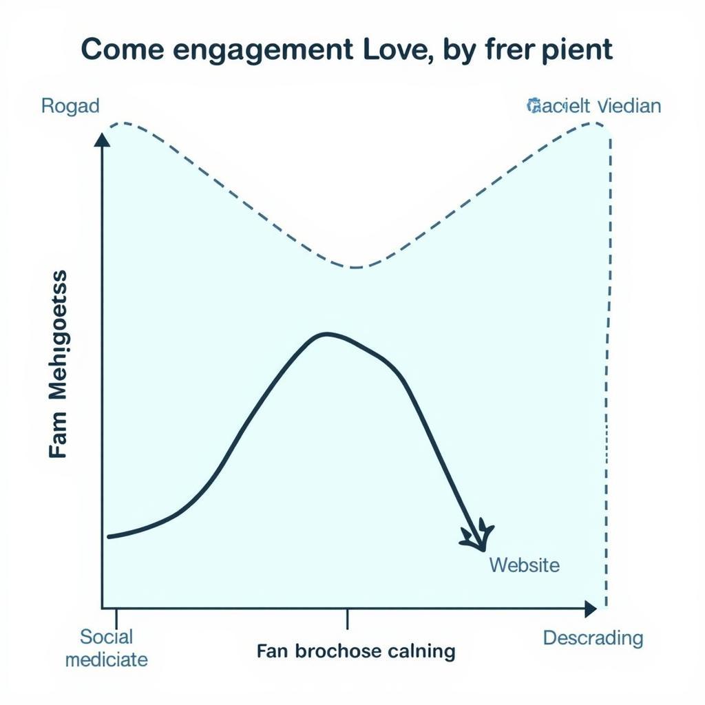 Decline in Fan Engagement