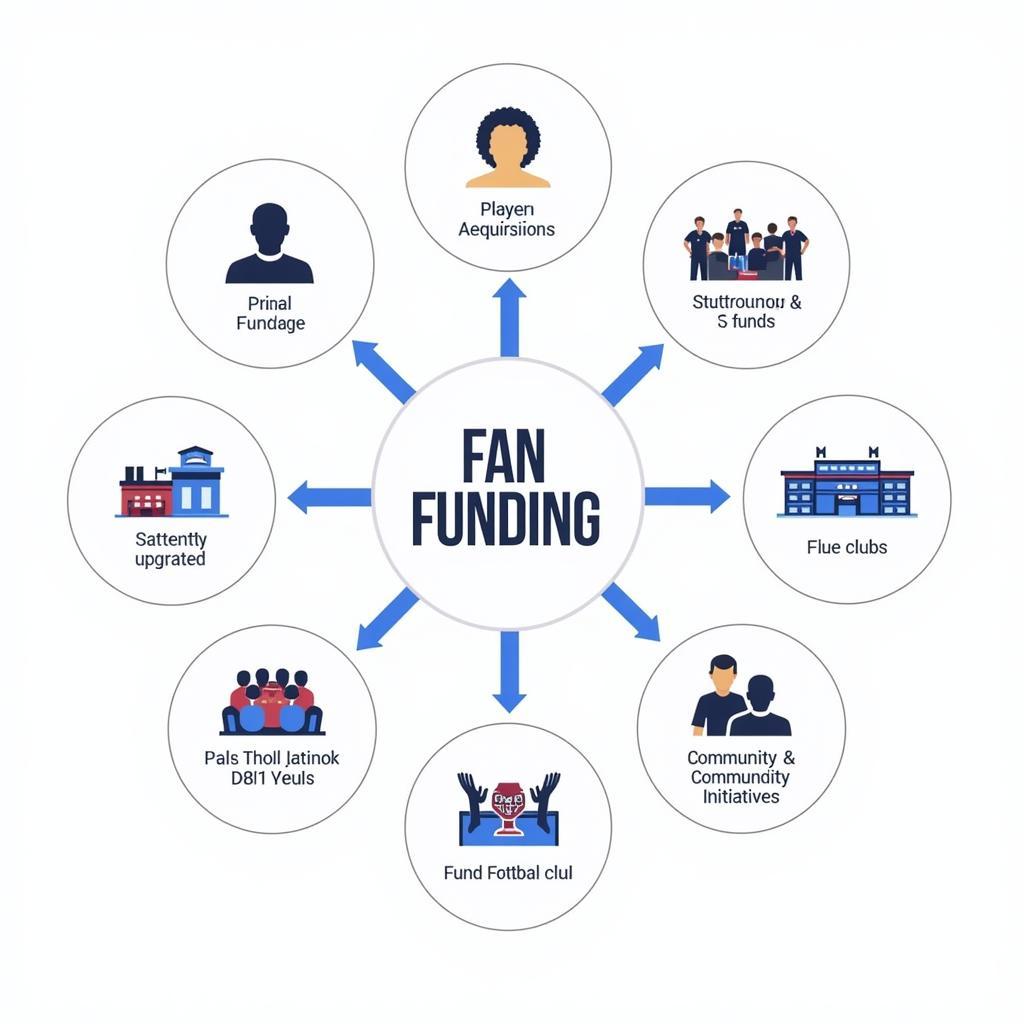 Fan Funding Facebook Diagram