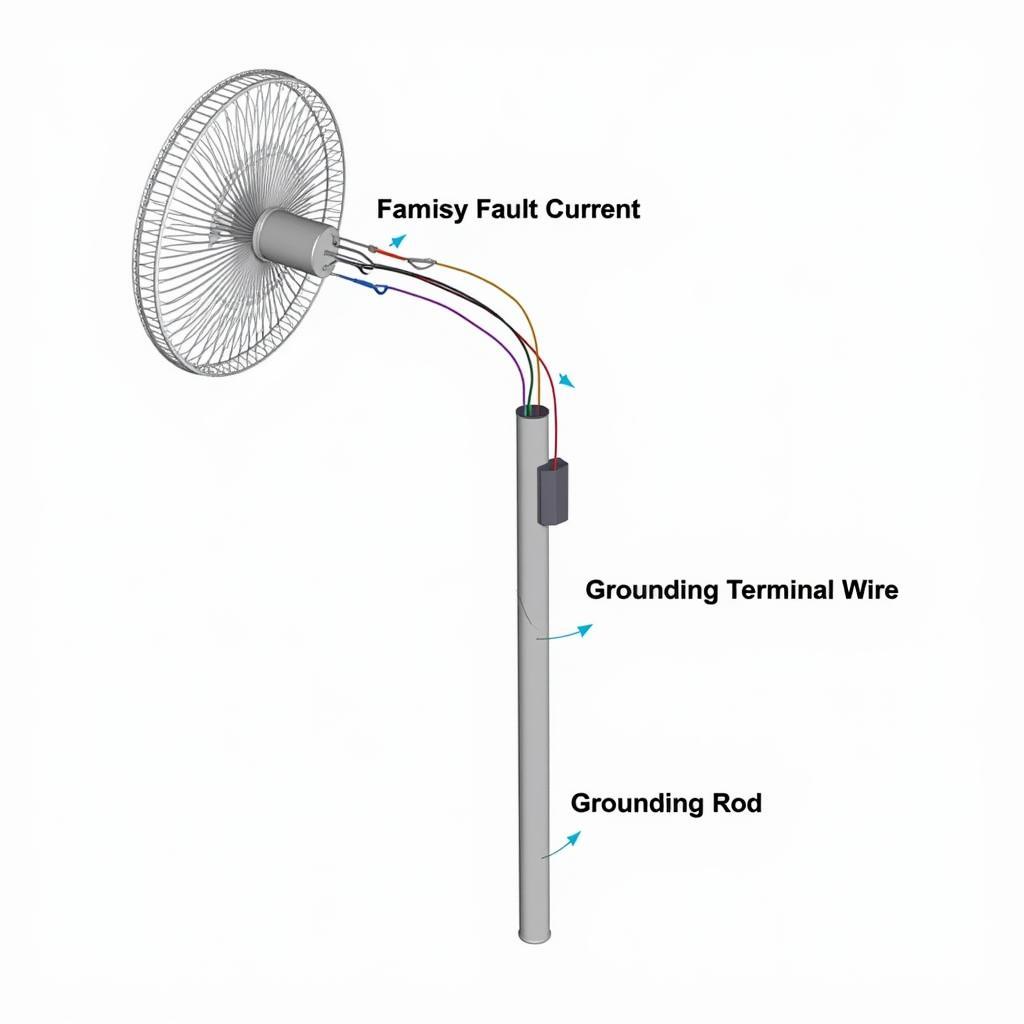 Fan Grounding Terminal Diagram