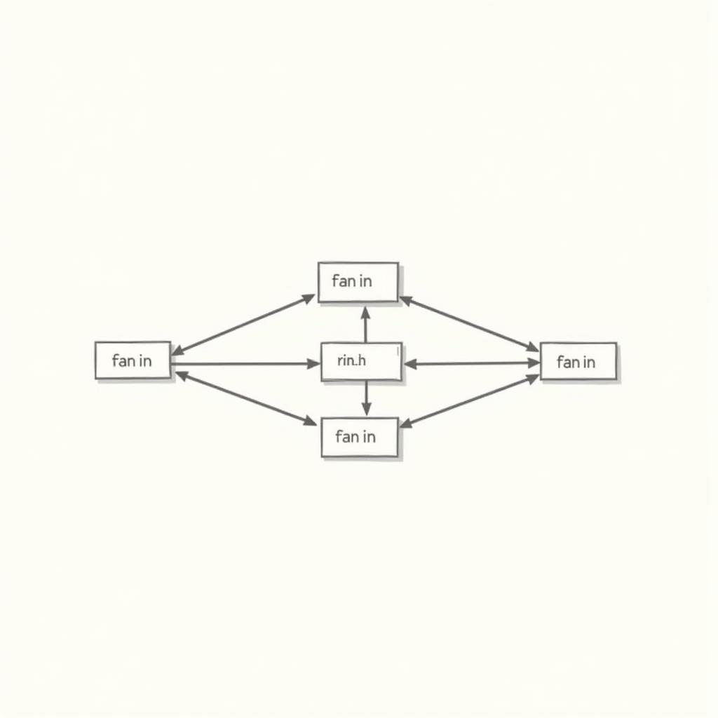 Combined Fan In and Fan Out in Python