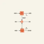 Fan In3 Logic Gate Diagram