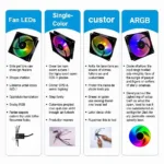 Fan LED Types Comparison Chart